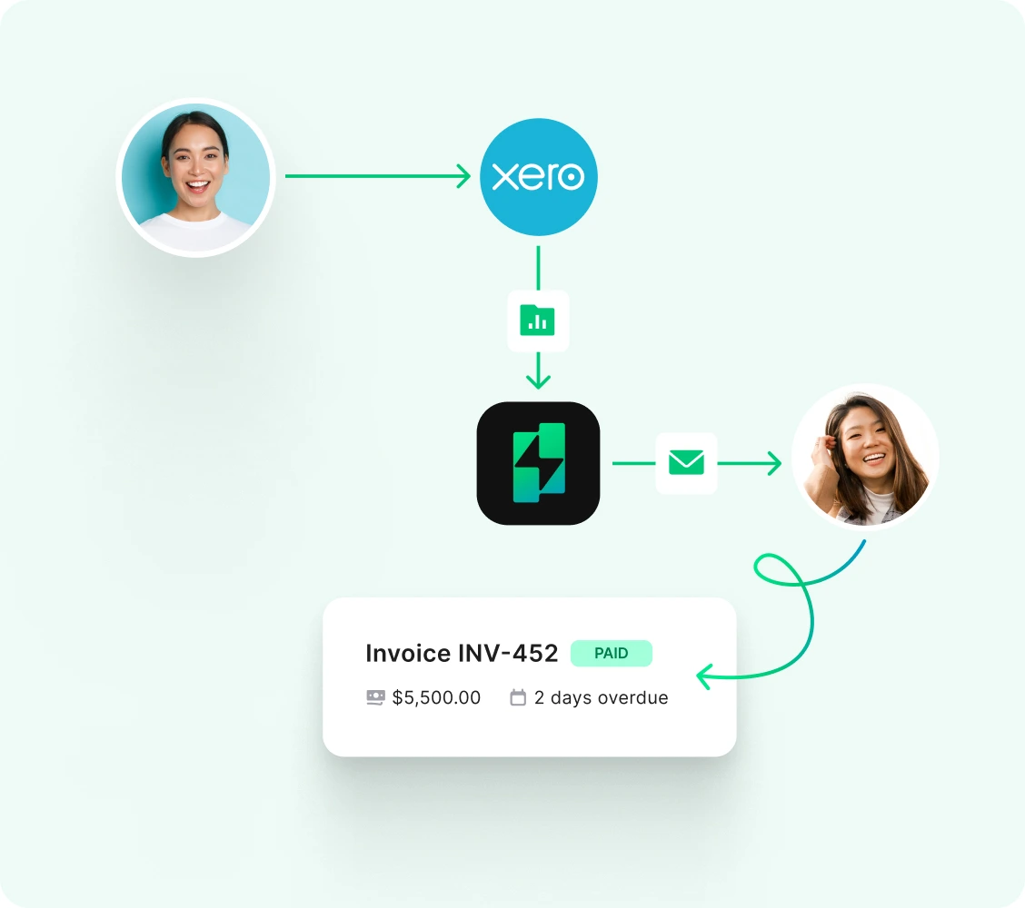 Solido features overview